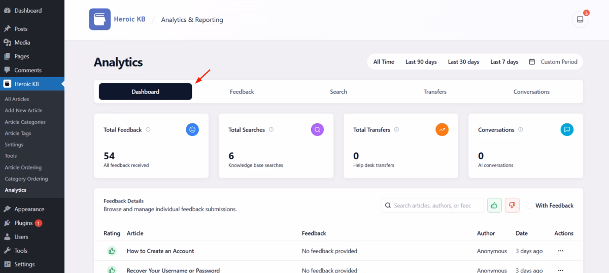 The analytics dashboard