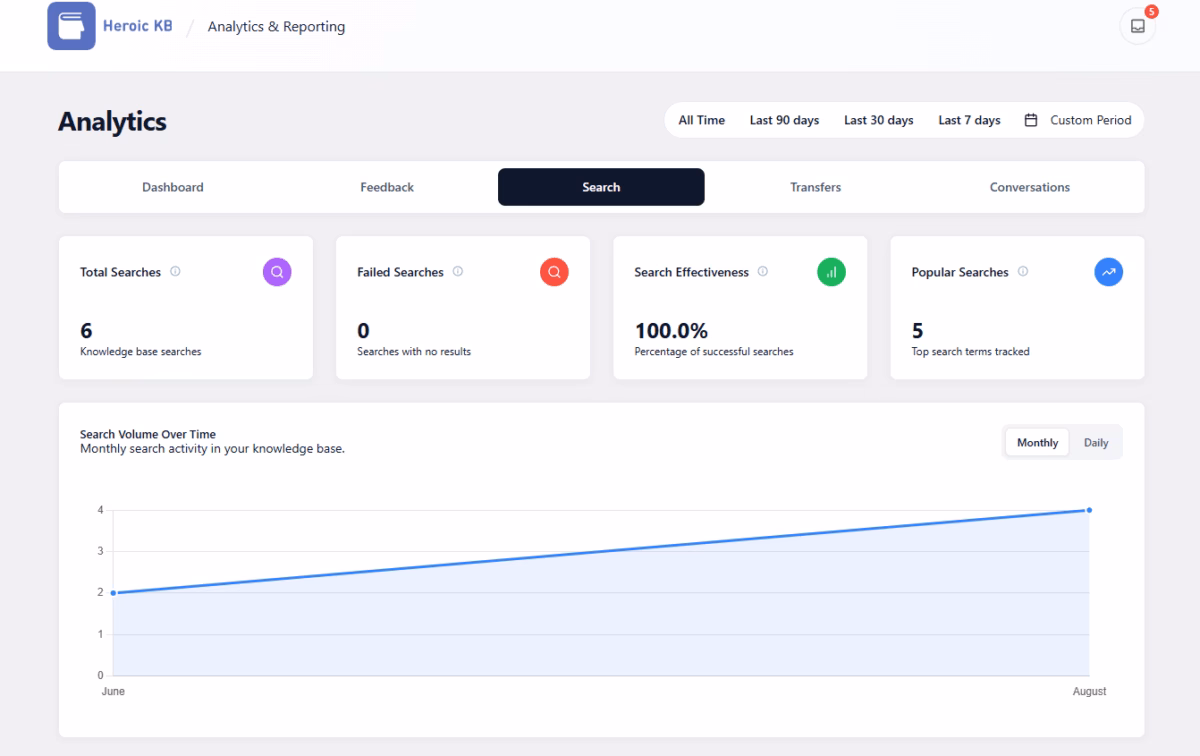 The analytics search tab view 1 2