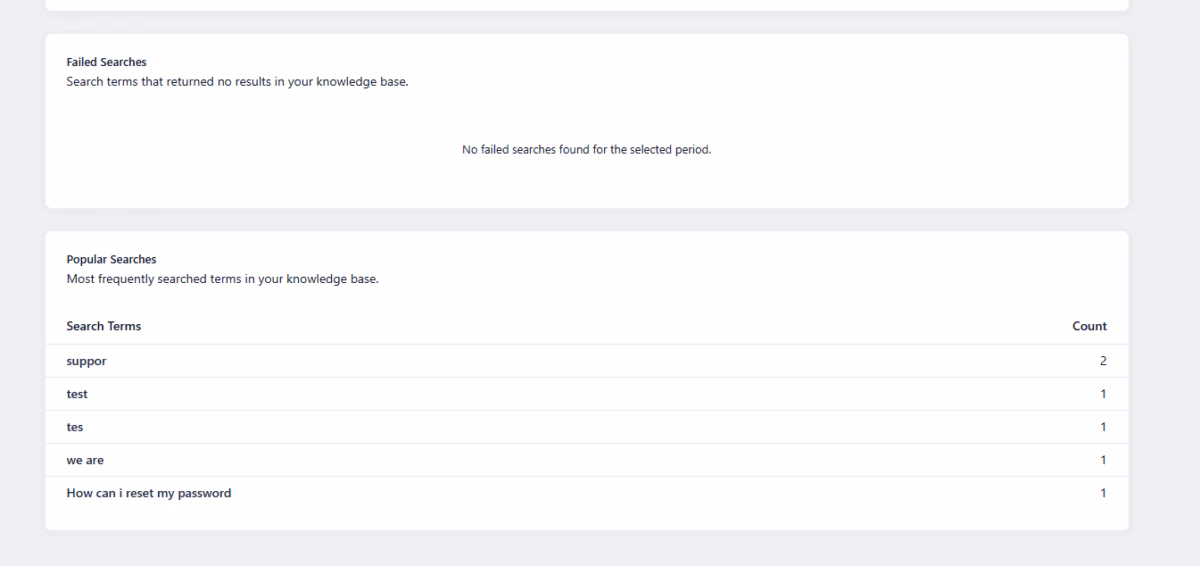 The analytics search tab view 2 2