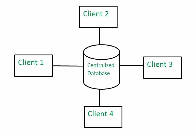Centralizeddatarepository herothemes Centralized data repository