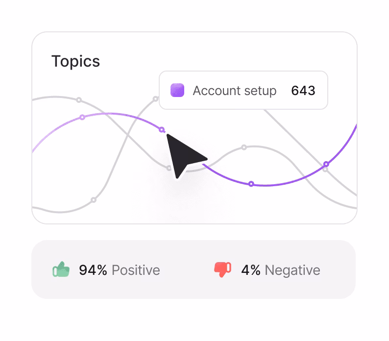 Chatbaseadvancedreporting herothemes Chatbase advanced reporting
