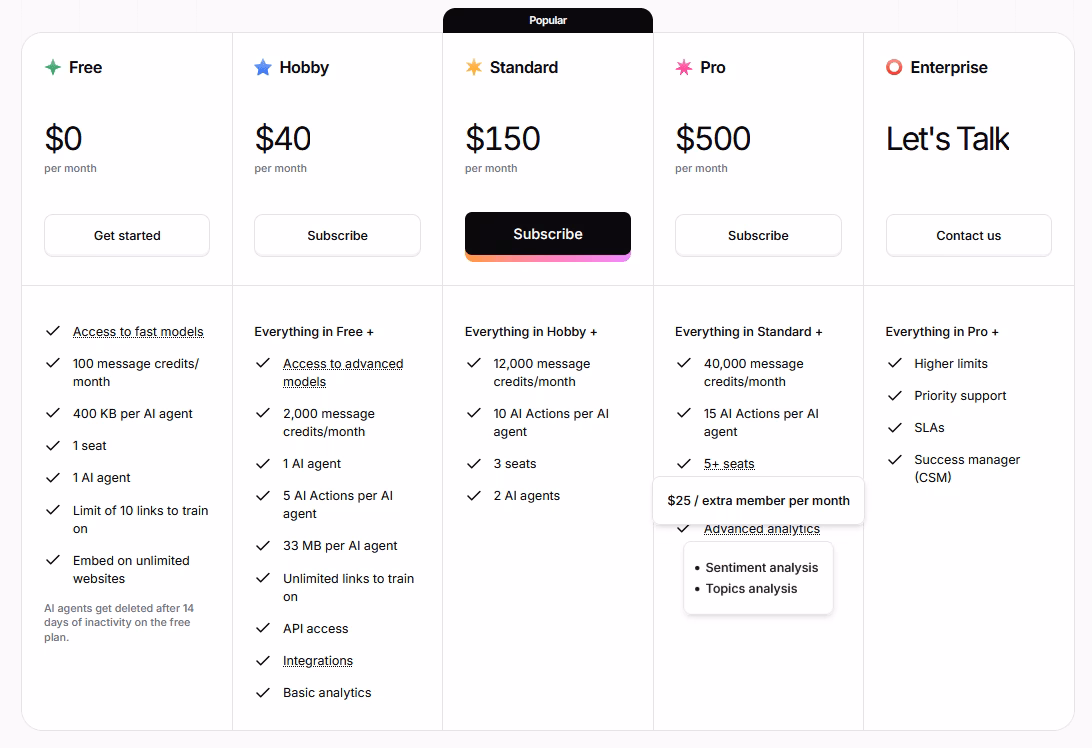 Chatbasepricing herothemes Chatbase pricing