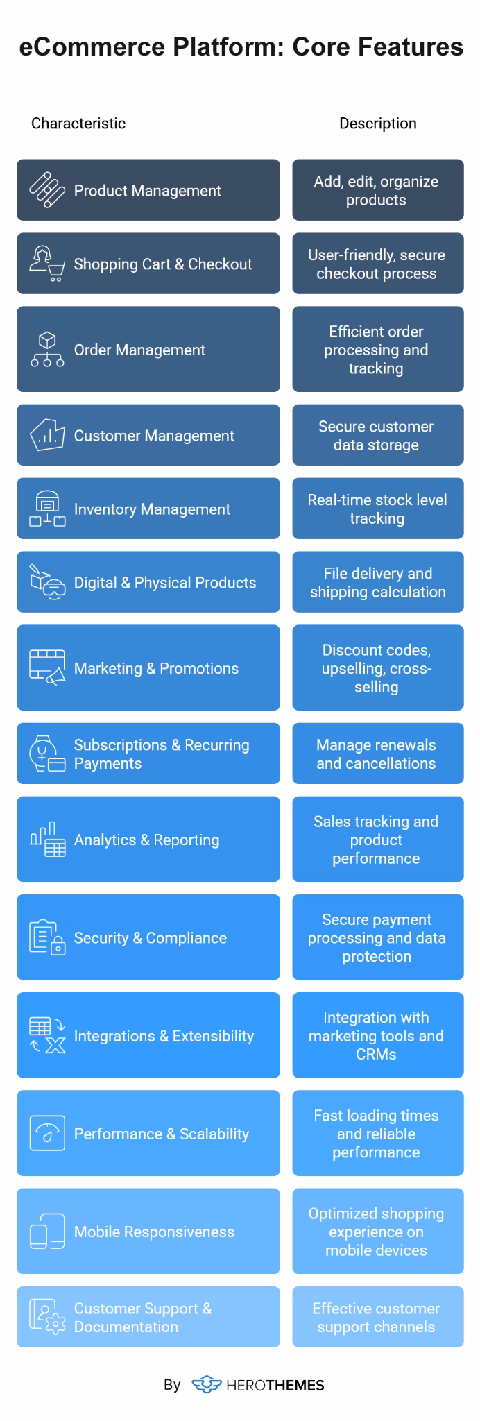Corefeaturesofecommerceplatform herothemes Core features of ecommerce platform