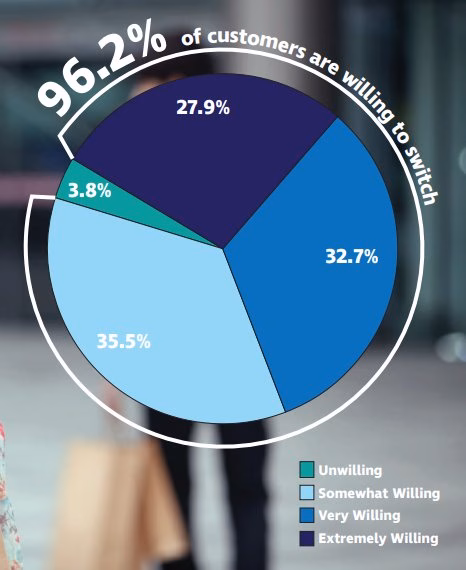 Customerserviceexperiencestats herothemes Customer service experience stats