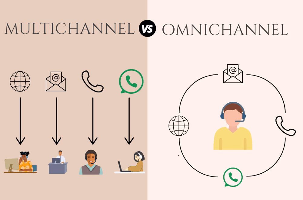Difference between multichannel  and omnichannel