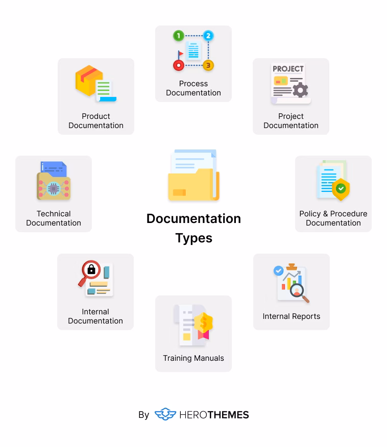 Documentation types infographic by herothemes