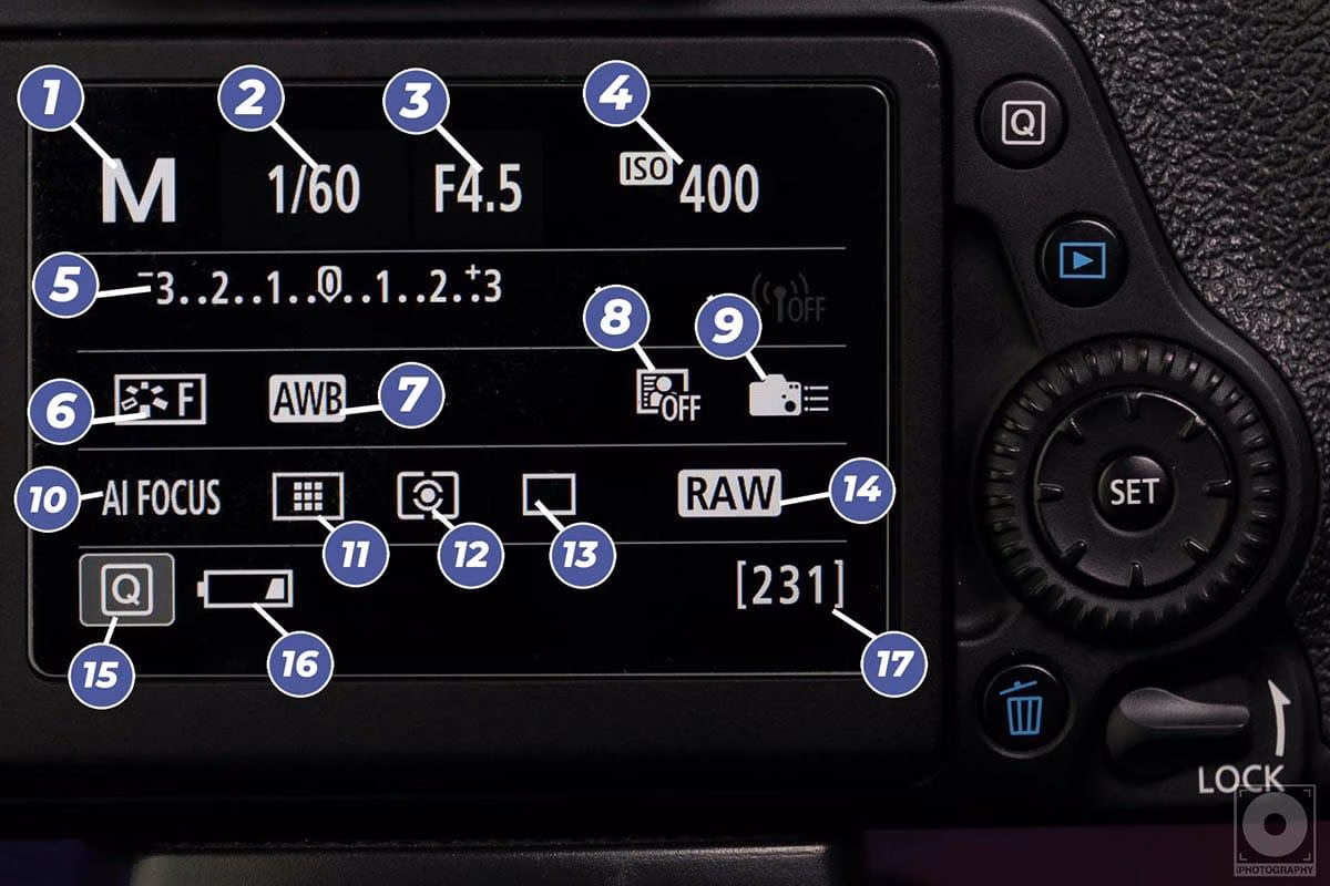 Dslr camera buttons explained buttons dials and wheels