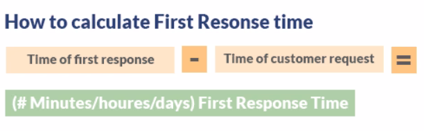 Meaning of first response time