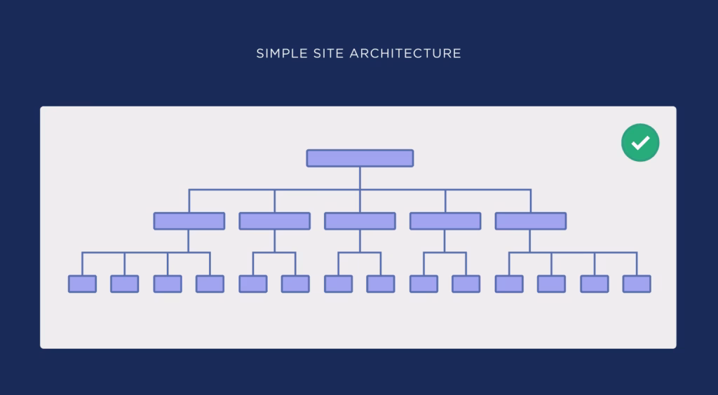 Flatsitearchitecture herothemes Flat site architecture