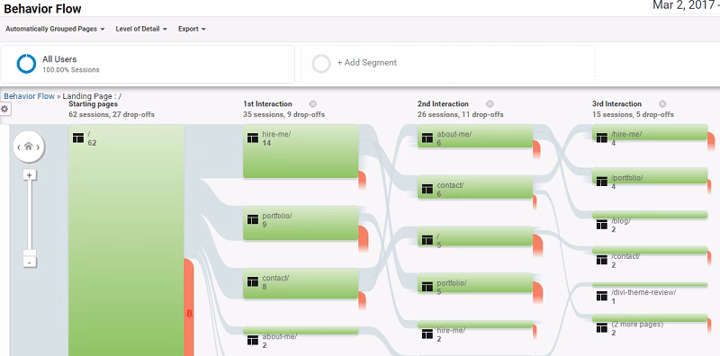 Ga4userflow herothemes Ga4 user flow