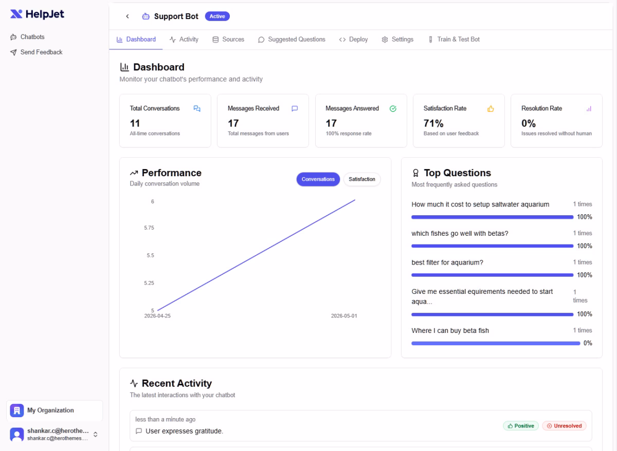 Helpjet dashboard view to monitor chatbot performance