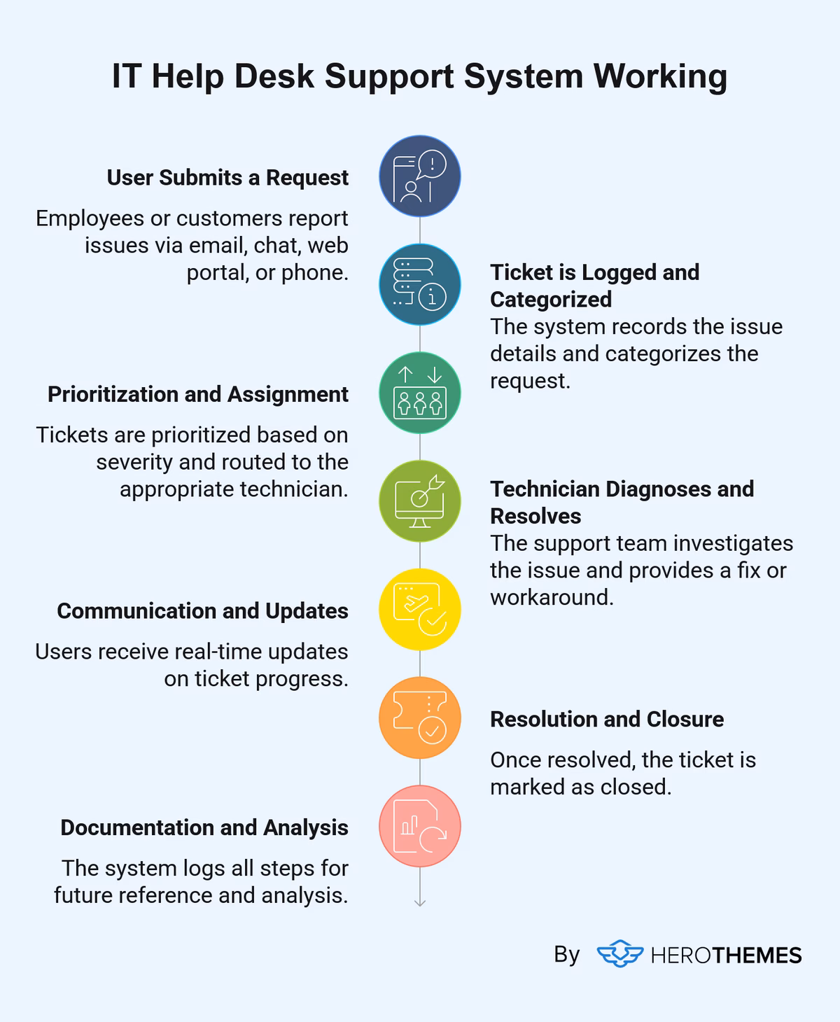 It help desk support system working   visual graphic