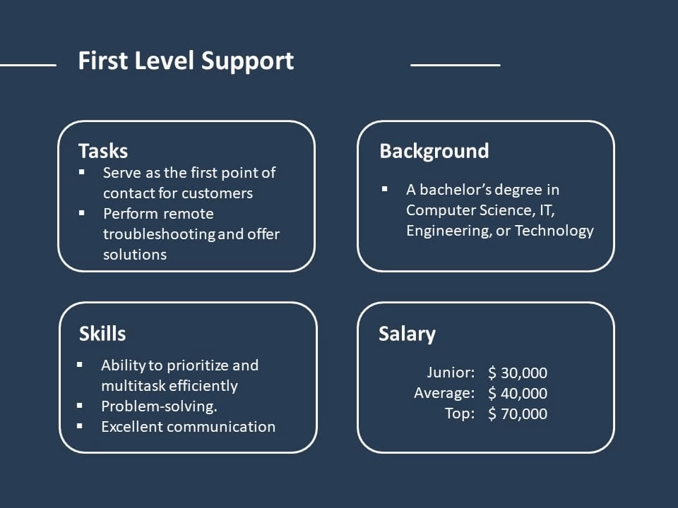 It help desk support job profile