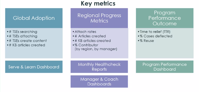 Kcs successes key metrics