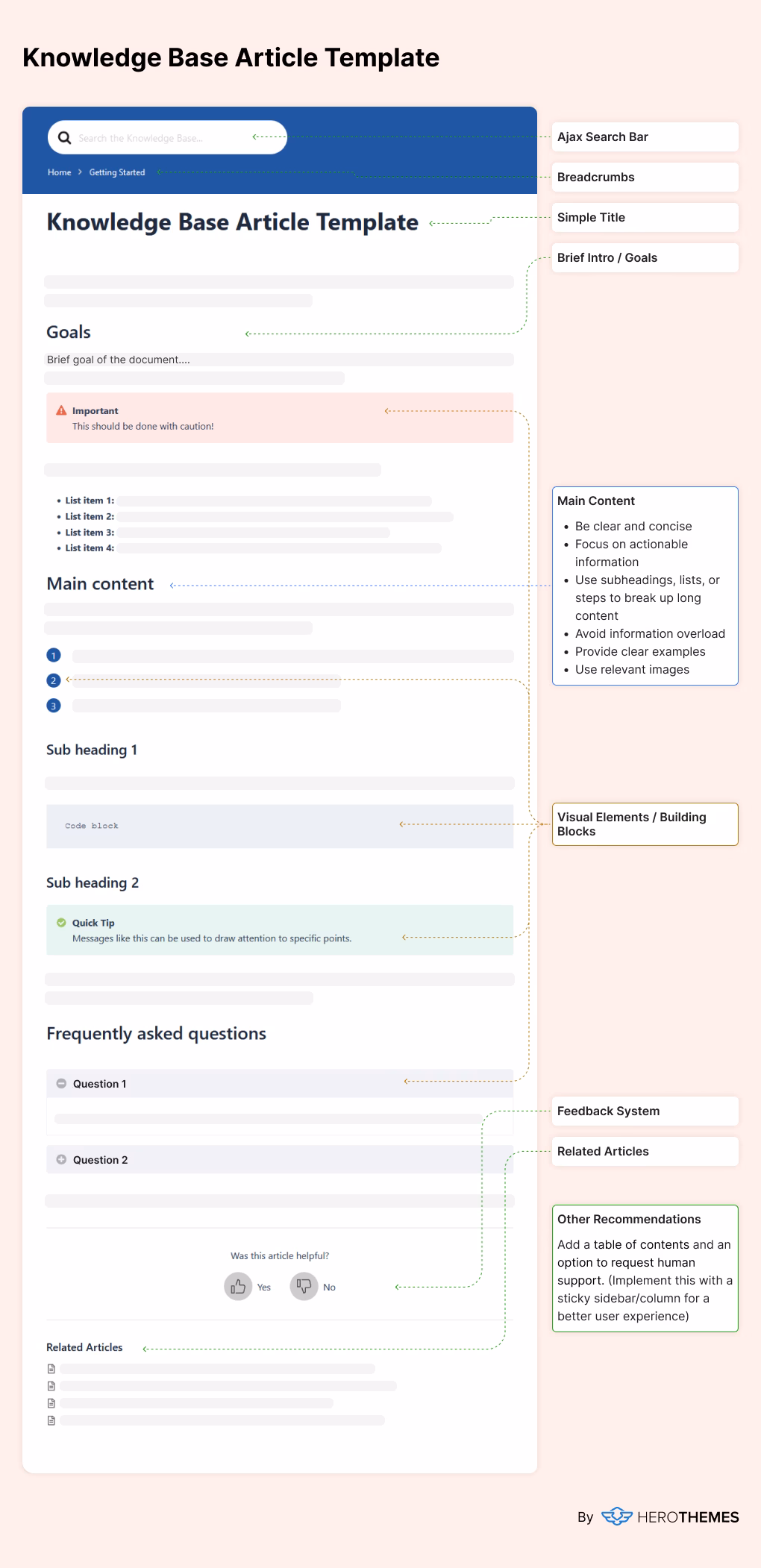 Knowledge base article template infographic by herothemes