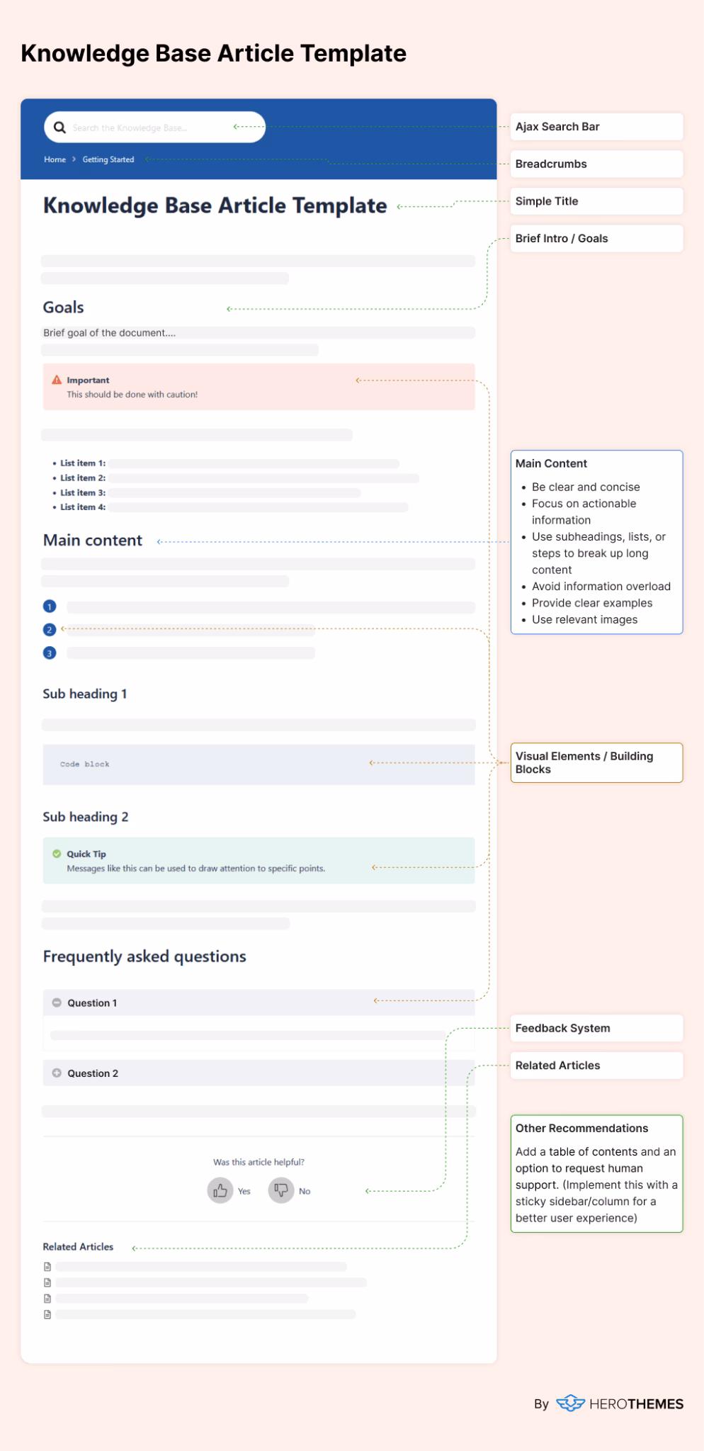Knowledge base template infographic by herothemes