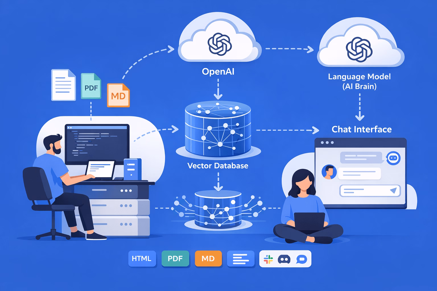 Processofbuildingownaipoweredknowledgebase herothemes Process of building own ai powered knowledge base chatbot