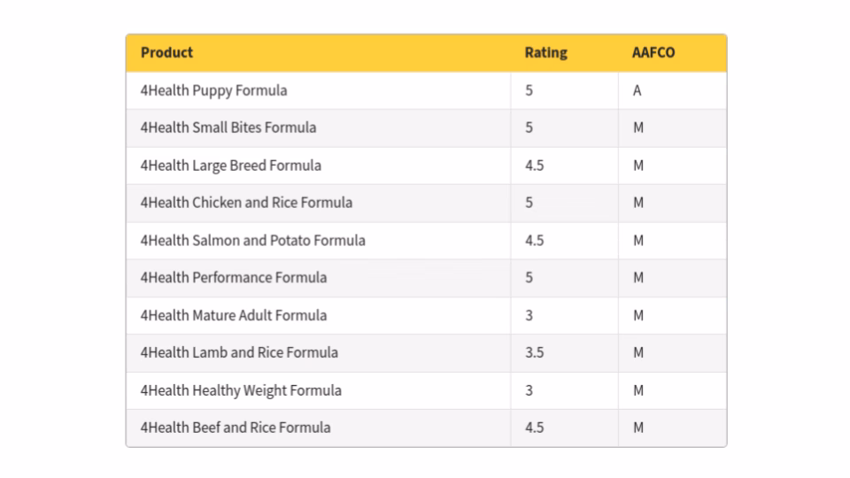 Product variations table