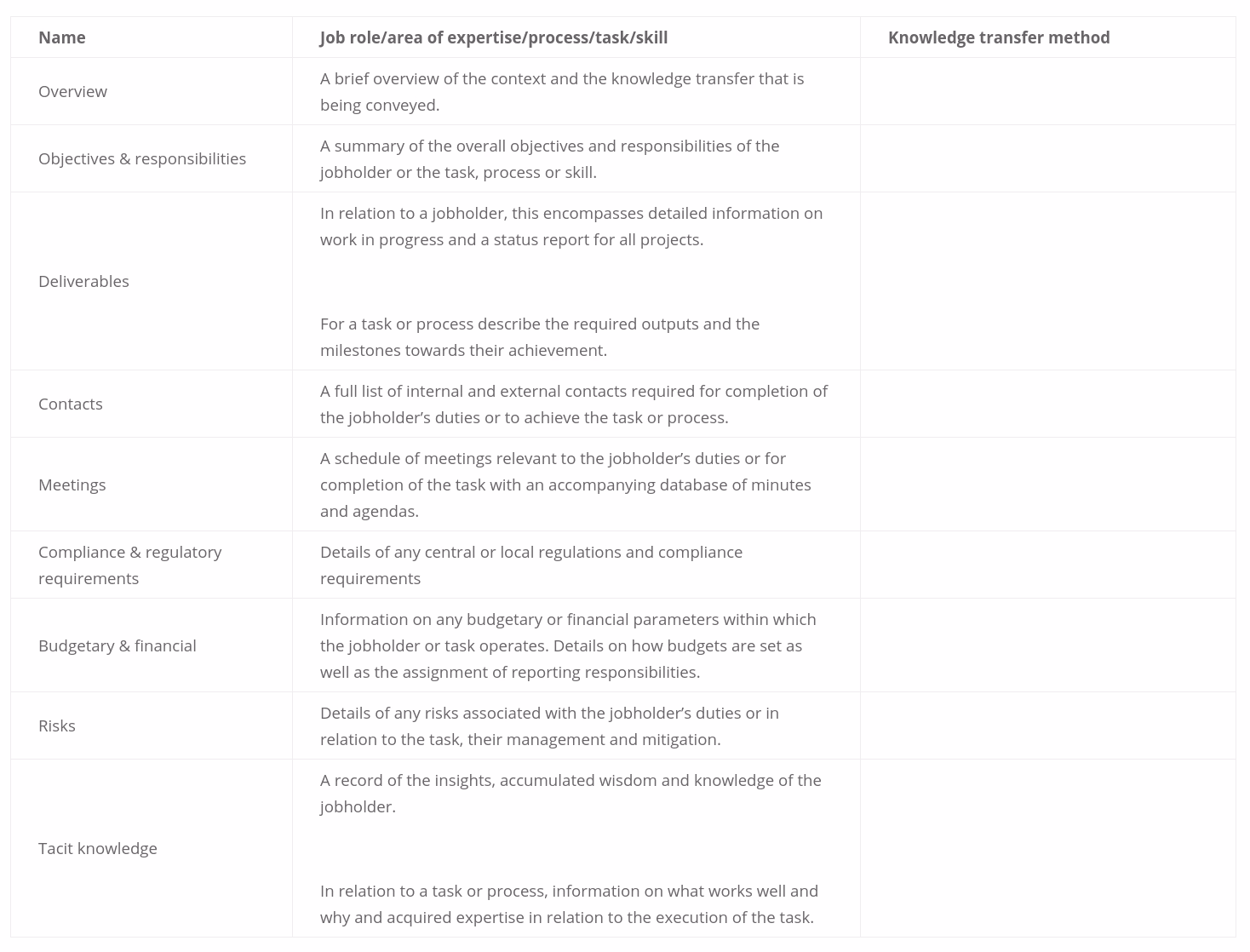 Knowledge transfer template