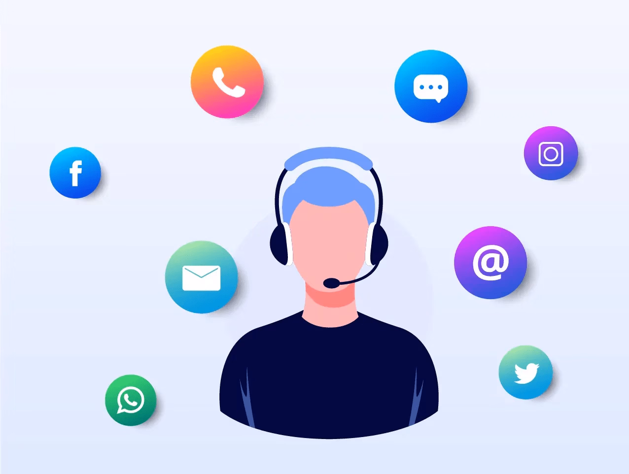 Support channels for saas