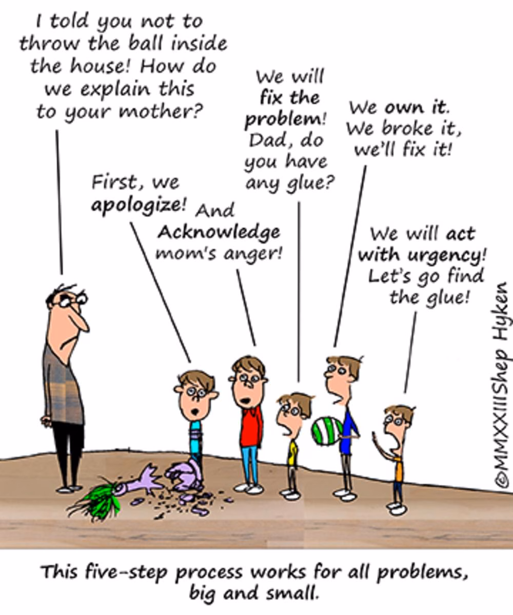 The five step process that work for all problems