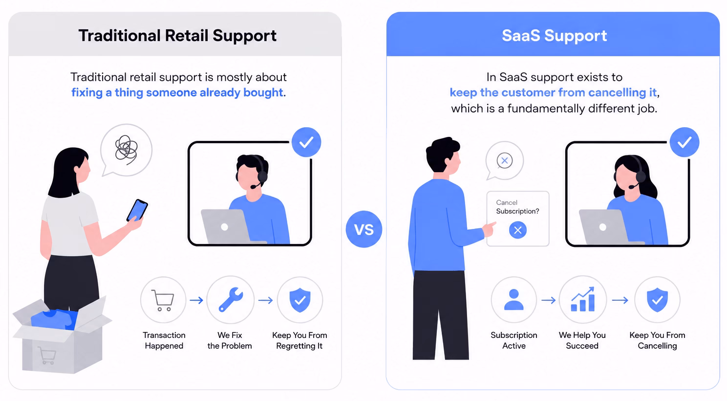 Traditional customer support vs saas support