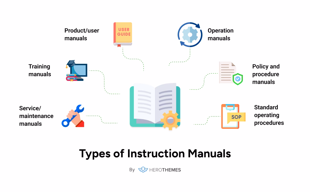Types of instruction manuals by herothemes