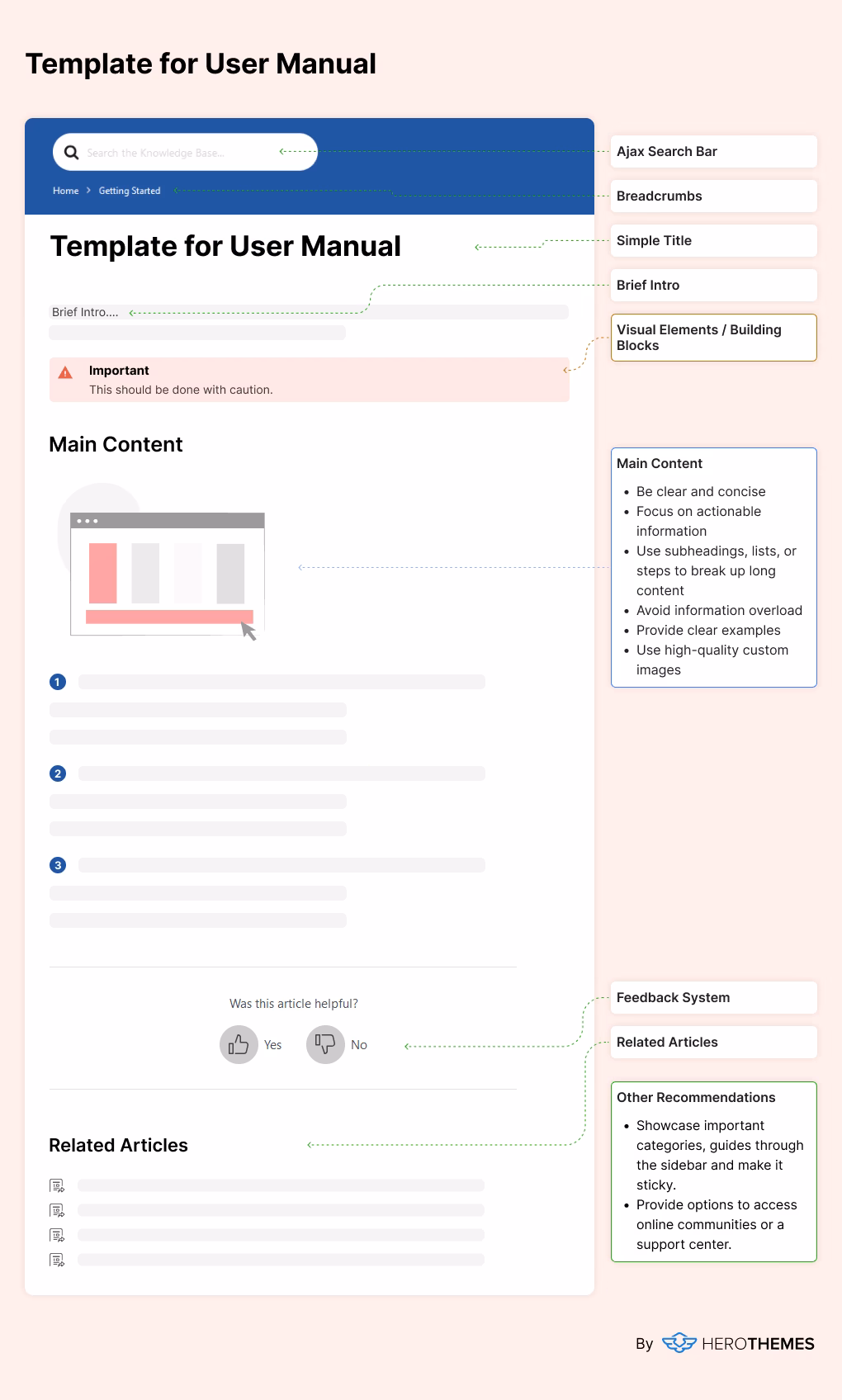 User manual article template infographic by herothemes