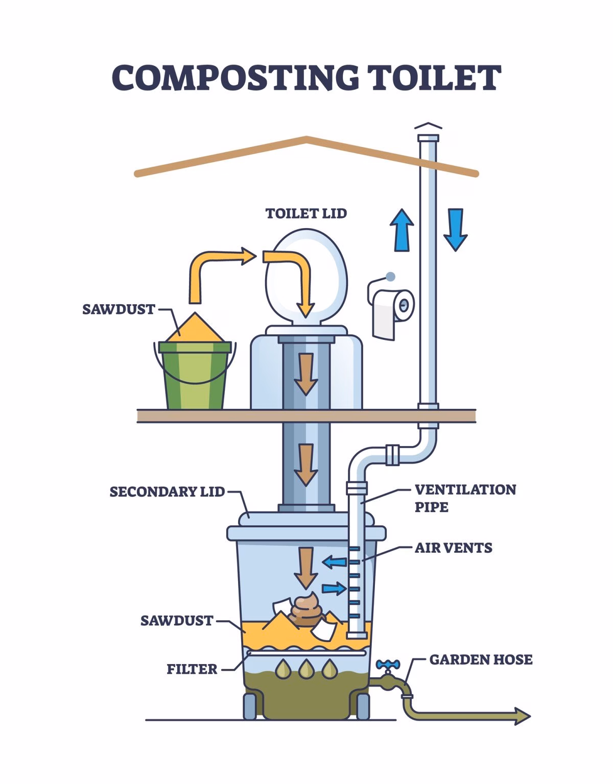 Visual examples for the safety pictogram manual