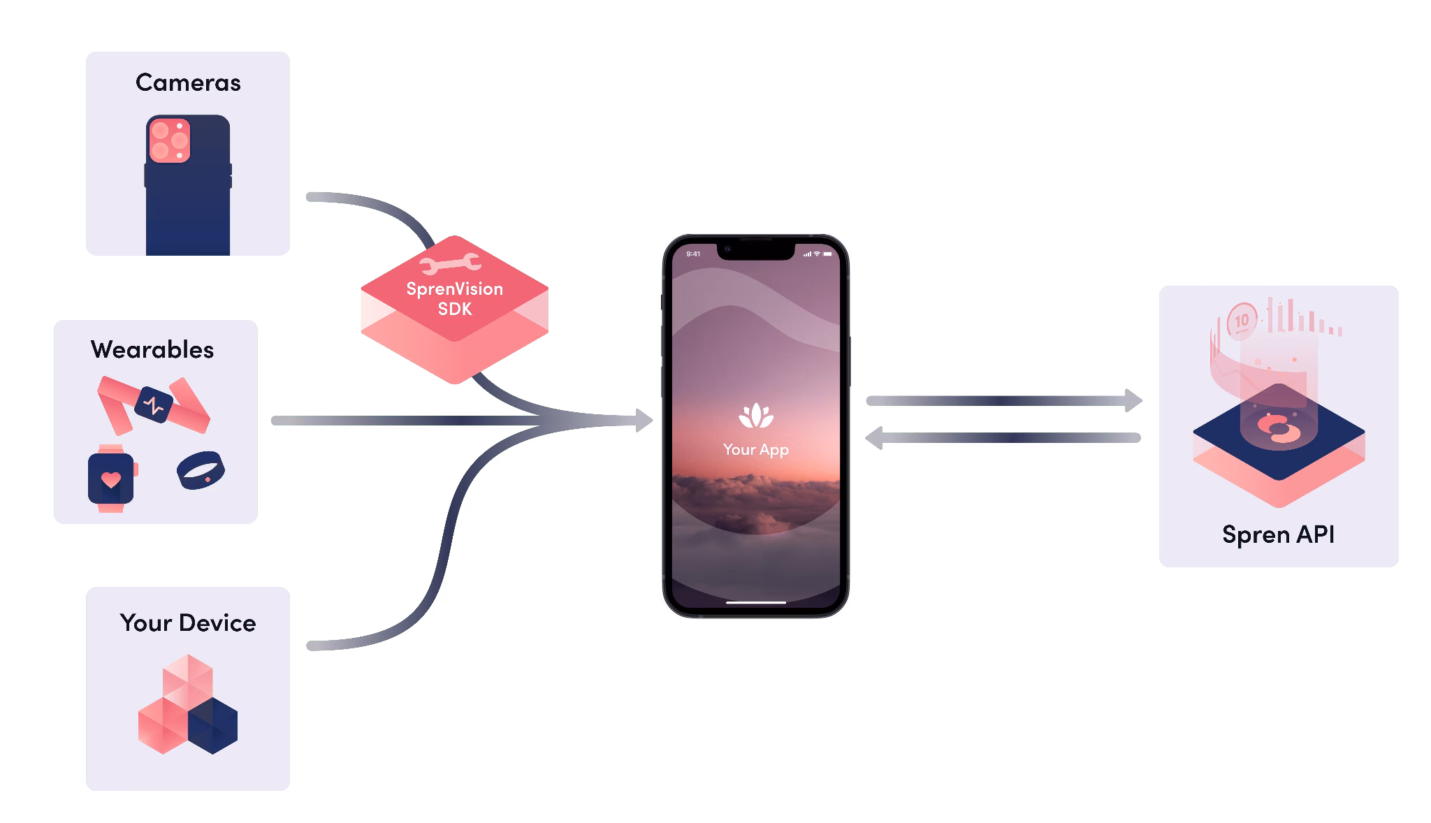 Visual graphic example
