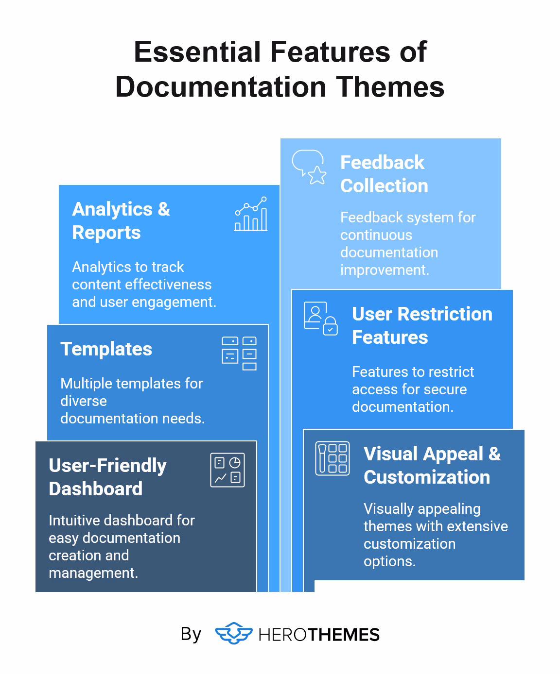 What you should look for in documentation themes visual graphic herothemes What you should look for in documentation themes visual graphic by herothemes