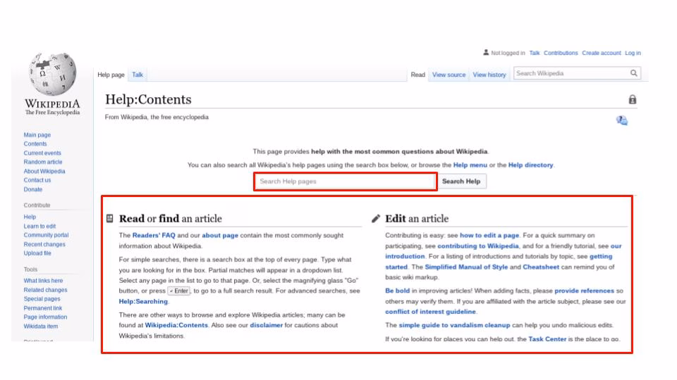 Wikipedia help content