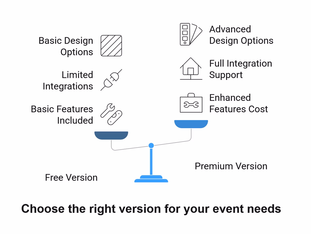 Wordpress event calendar plugins free vs premium options visual graphic