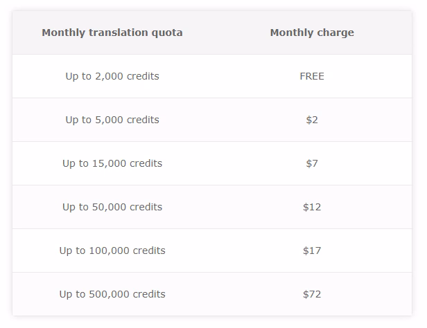 Wpml translation pricing