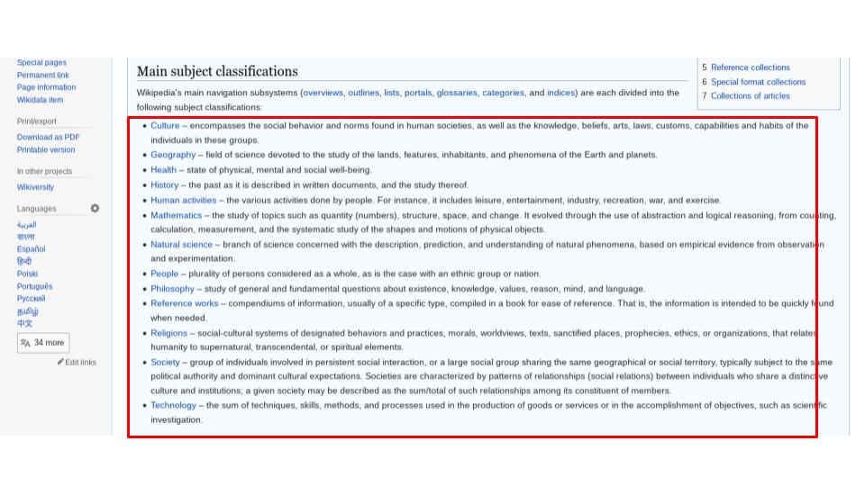 Wikipedia subject index