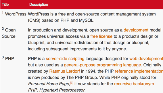 Cm footnotes example