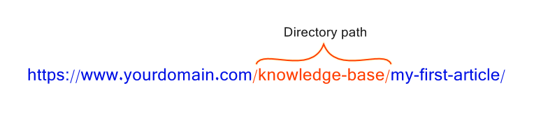 Directory path example
