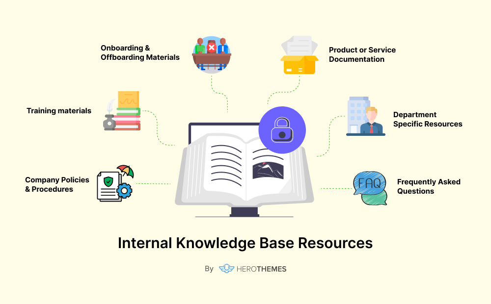 Examples of internal knowledge base resources