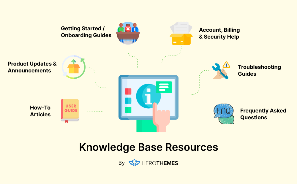 Resources to include in knowledge base visual graphic by herothemes