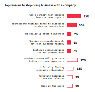 Top reasons to stop doing business with a company