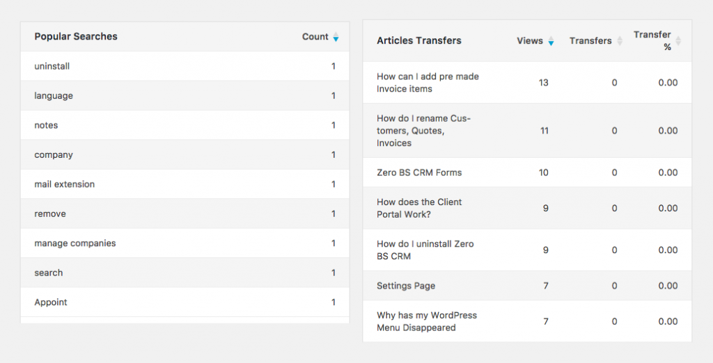 Zero bs crm docs analytics