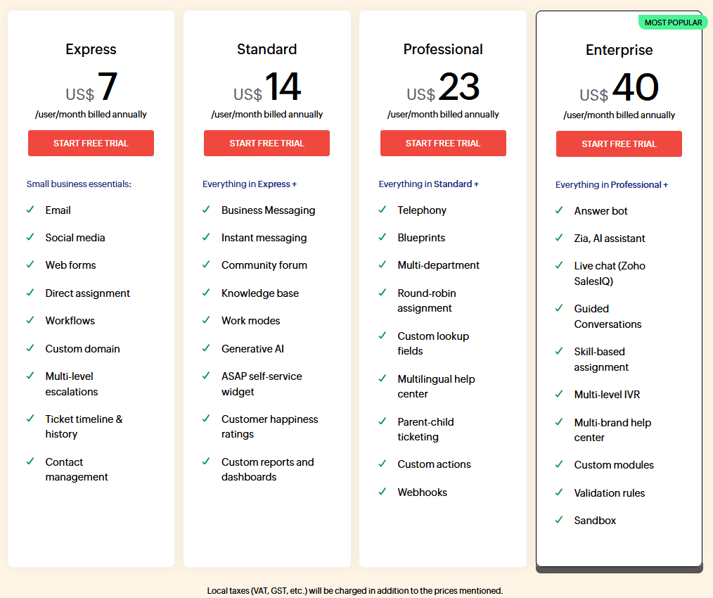 Zohodeskpricing herothemes Zoho desk pricing