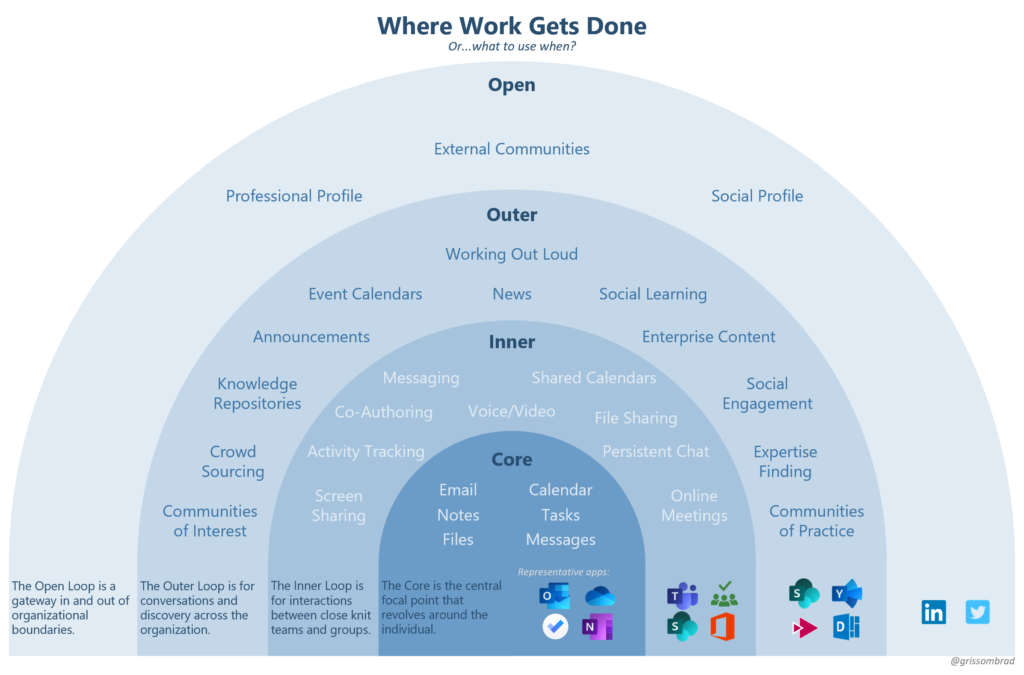 How does personal time off work at Amazon?