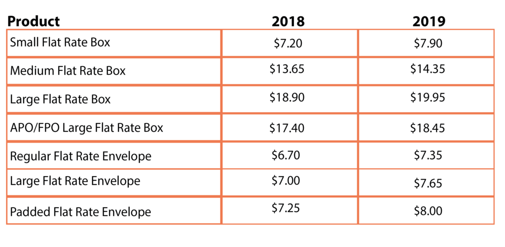 What does it mean when your package is in a parcel locker?