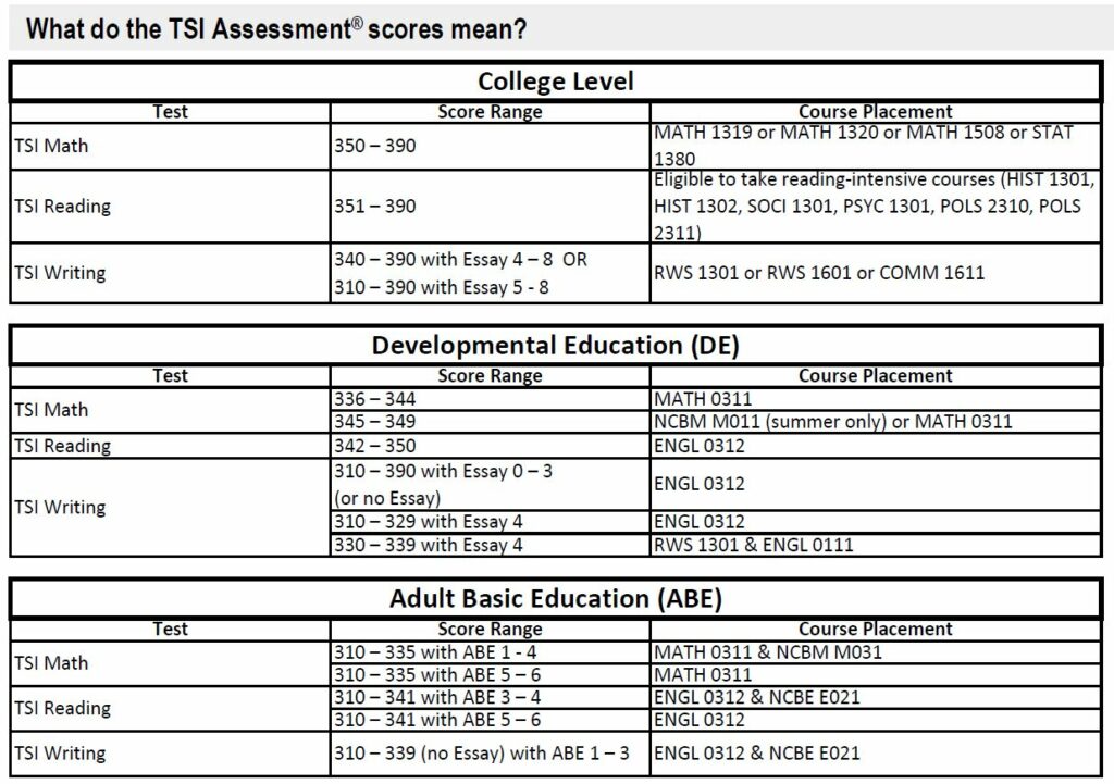 What is a good score for the usps assessment test?