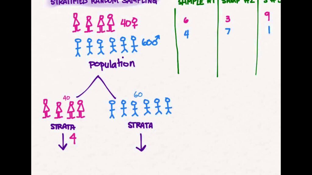 What is customer segment example?