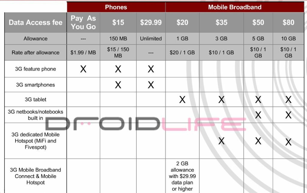 Will Verizon 3G phones work in 2021?