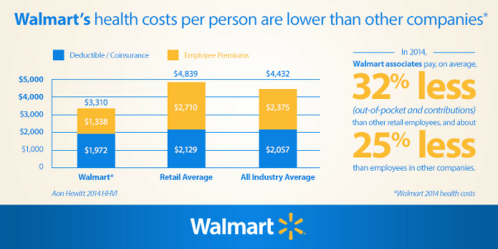 Will there ever be a Walmart in NYC?