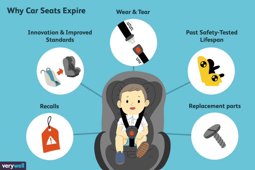 Can a car seat be used after expiration date?