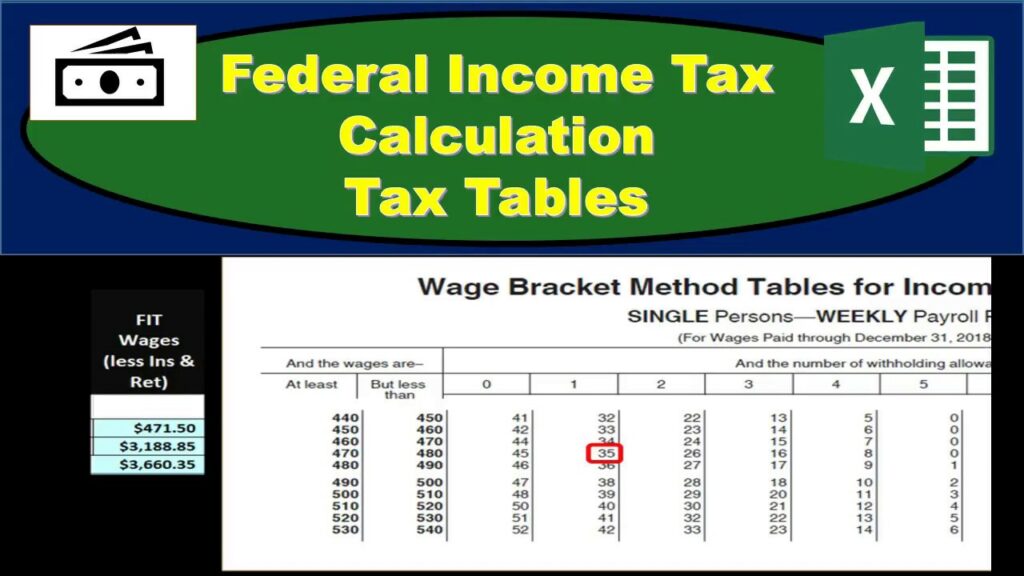 How do I figure out how much taxes will be taken out of my paycheck?